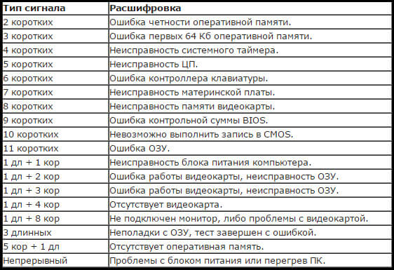Что делать, если не загружается БИОС: проблемы и решение