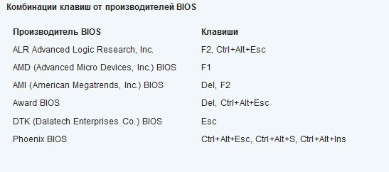 Что делать, если не загружается БИОС: проблемы и решение