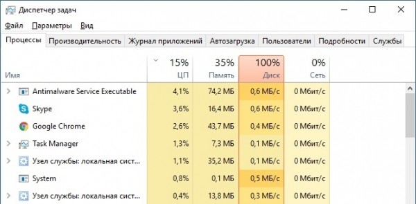 Жесткий диск загружен на 100%: причины и устранение